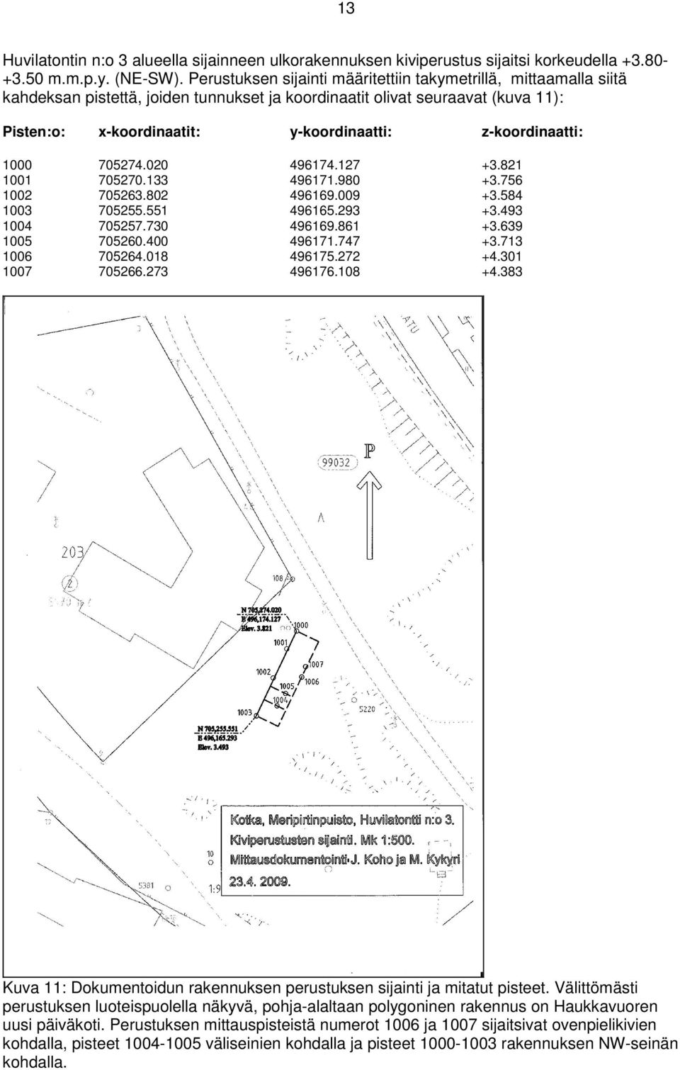 z-koordinaatti: 1000 705274.020 496174.127 +3.821 1001 705270.133 496171.980 +3.756 1002 705263.802 496169.009 +3.584 1003 705255.551 496165.293 +3.493 1004 705257.730 496169.861 +3.639 1005 705260.