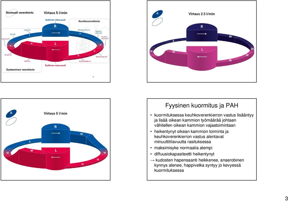 keuhkoverenkierron vastus alentavat minuuttitilavuutta rasituksessa maksimisyke normaalia alempi