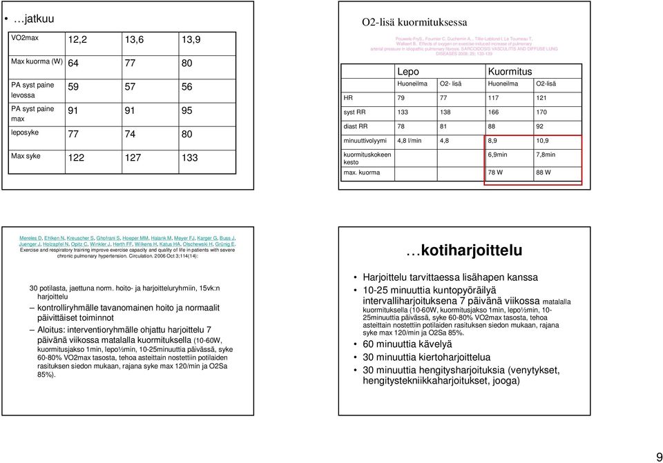SARCOIDOSIS VASCULITIS AND DIFFUSE LUNG DISEASES 2008; 25; 133-139 80 56 95 80 HR syst RR diast RR O2-lisä kuormituksessa minuuttivolyymi Lepo Huoneilma 79 133 78 4,8 l/min O2- lisä 77 138 81 4,8
