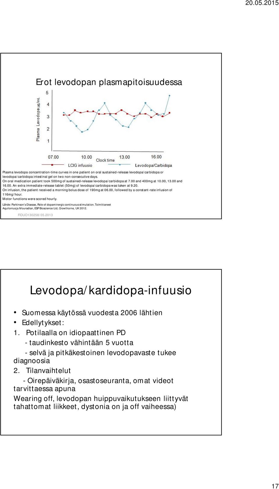 20. On infusion, the patient received a morning bolus dose of 190mg at 06.00, followed by a constant-rate infusion of 116mg/hour. Motor functions were scored hourly.