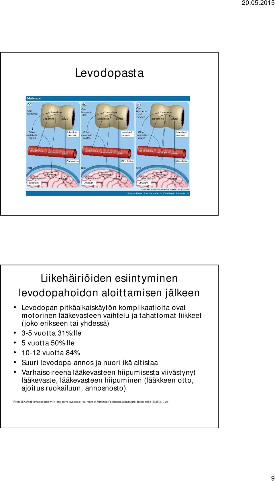 levodopa-annos ja nuori ikä altistaa Varhaisoireena lääkevasteen hiipumisesta viivästynyt lääkevaste, lääkevasteen hiipuminen (lääkkeen otto,