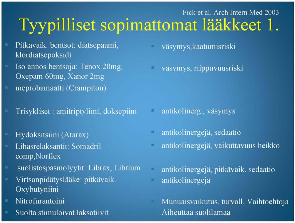 Trisykliset : amitriptyliini, doksepiini antikolinerg.