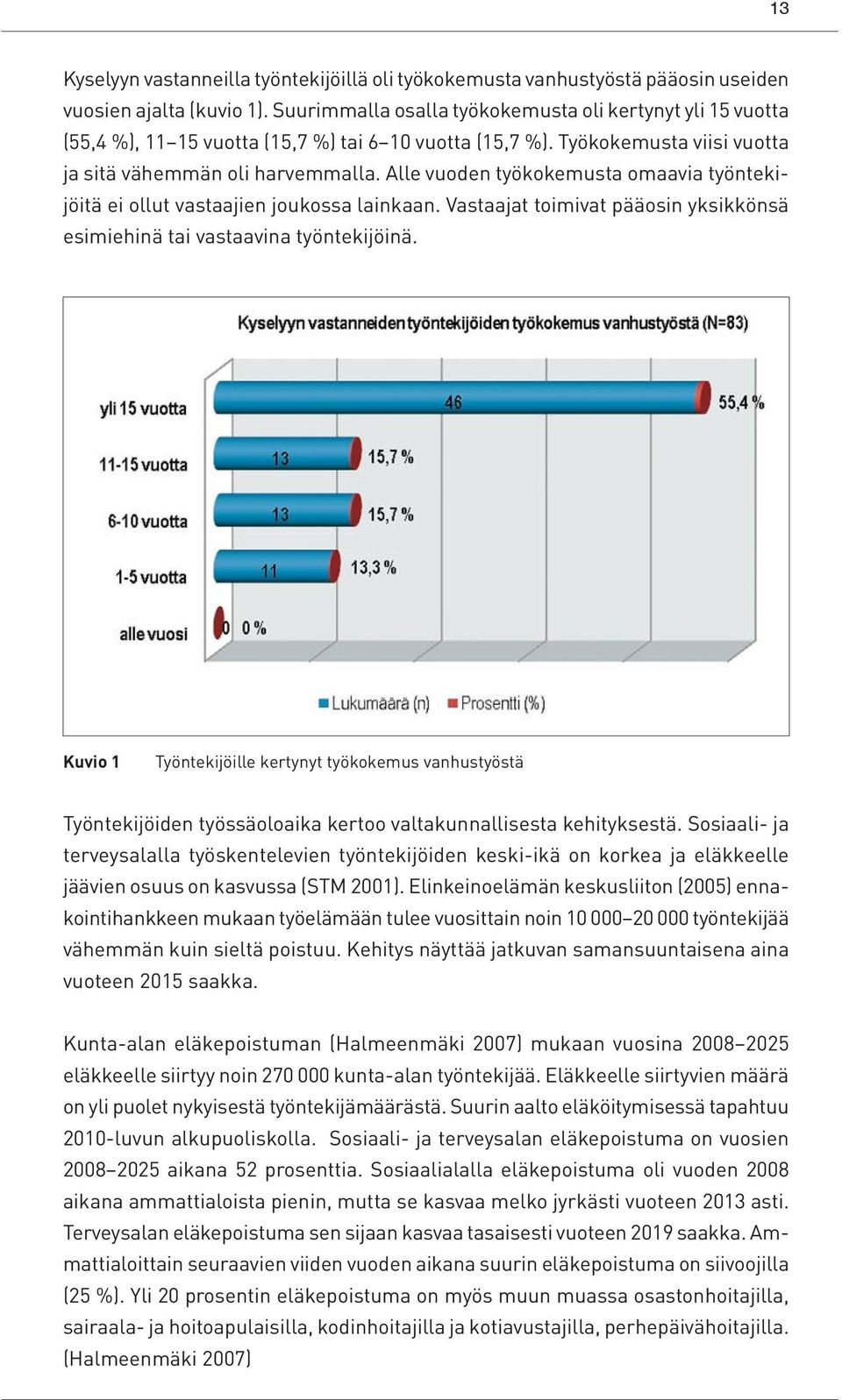 Alle vuoden työkokemusta omaavia työntekijöitä ei ollut vastaajien joukossa lainkaan. Vastaajat toimivat pääosin yksikkönsä esimiehinä tai vastaavina työntekijöinä.