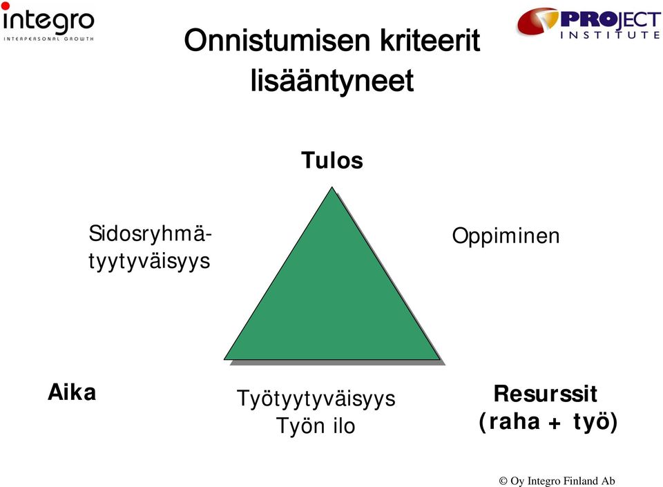 Sidosryhmätyytyväisyys