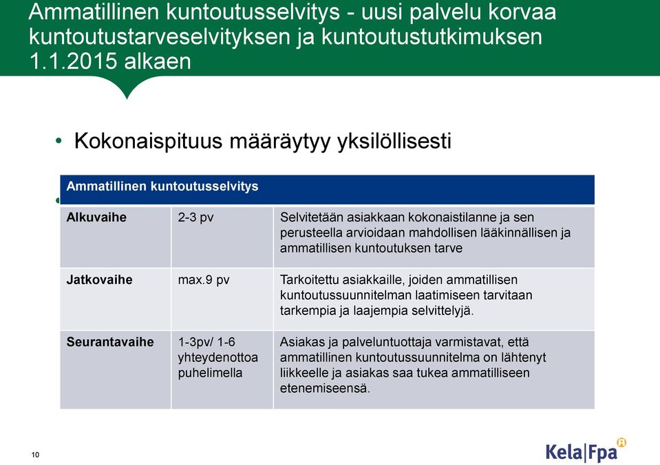 mahdollisen lääkinnällisen ja ammatillisen kuntoutuksen tarve Jatkovaihe max.