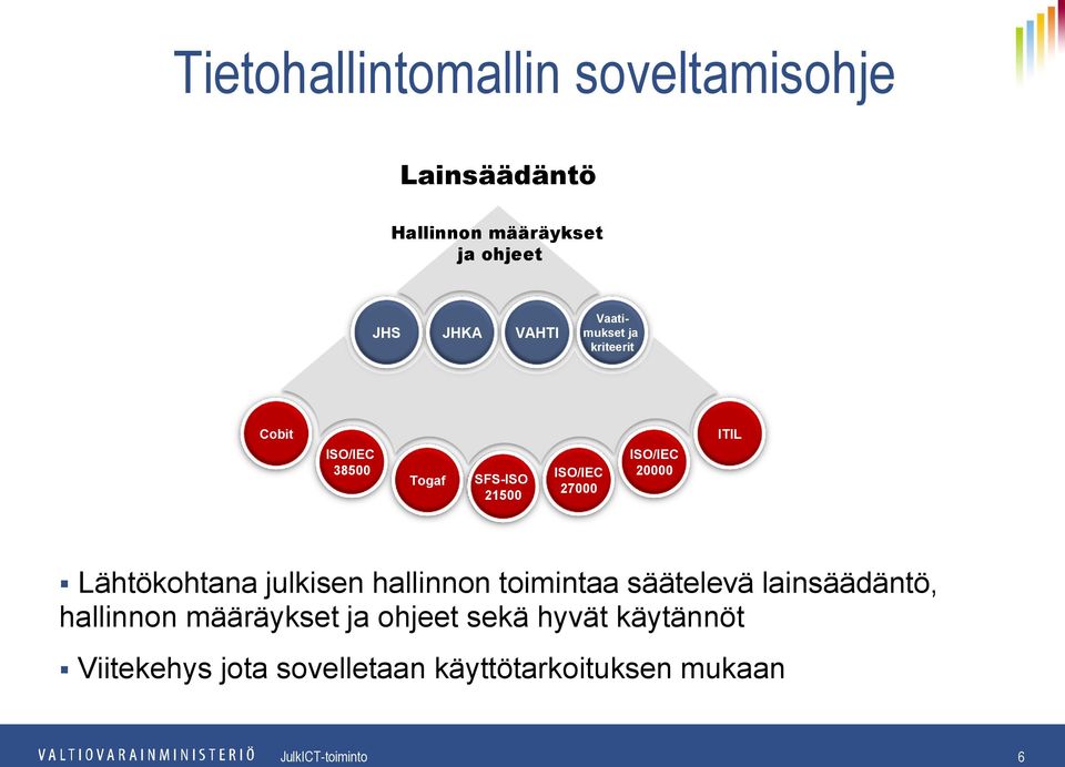 Lähtökohtana julkisen hallinnon toimintaa säätelevä lainsäädäntö, hallinnon määräykset ja ohjeet