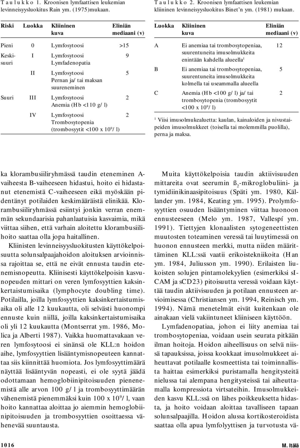 Anemia (Hb <110 g/l) IV Lymfosytoosi 2 Trombosytopenia (trombosyytit <100 x 10 9 /l) T a u l u k k o 2. Kroonisen lymfaattisen leukemian kliininen levinneisyysluokitus Binet n ym. (1981) mukaan.