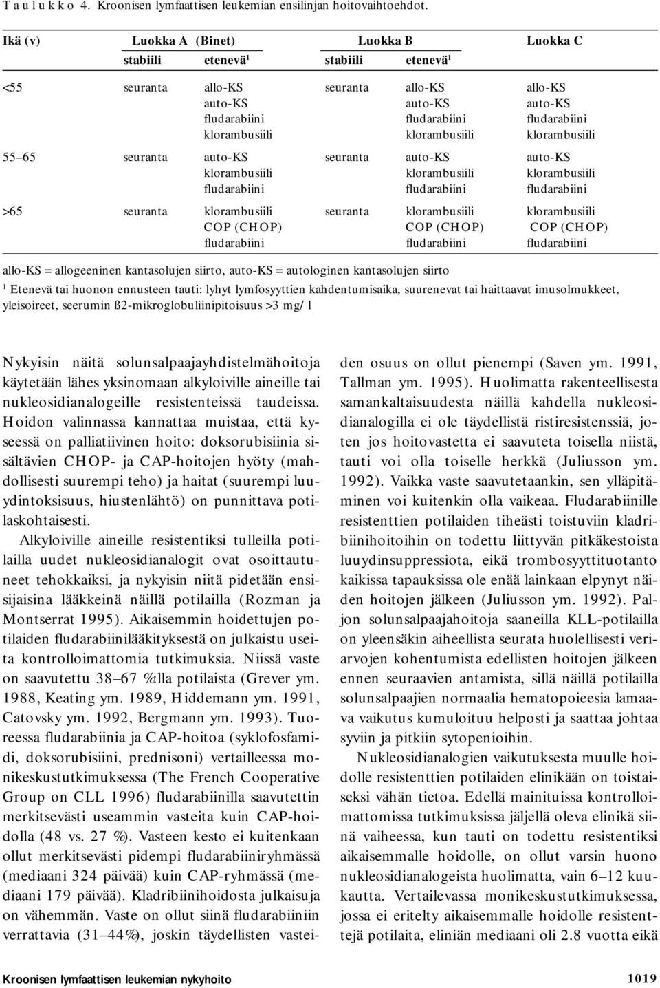 klorambusiili klorambusiili klorambusiili 55 65 seuranta auto-ks seuranta auto-ks auto-ks klorambusiili klorambusiili klorambusiili fludarabiini fludarabiini fludarabiini >65 seuranta klorambusiili