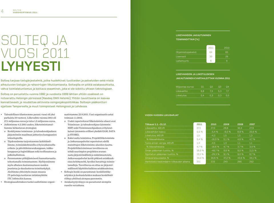 Solteq on perustettu vuonna 1982 ja vuodesta 1999 lähtien yhtiön osakkeet on noteerattu Helsingin pörssissä (Nasdaq OMX Helsinki).