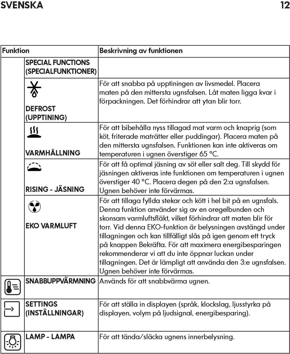 Placera maten på den mittersta ugnsfalsen. Funktionen kan inte aktiveras om VARMHÅLLNING temperaturen i ugnen överstiger 65 C. För att få optimal jäsning av söt eller salt deg.