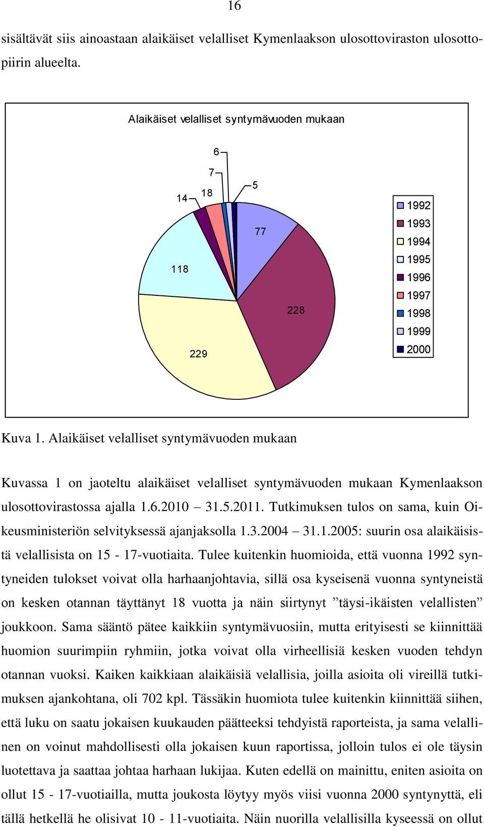 Alaikäiset velalliset syntymävuoden mukaan Kuvassa 1 on jaoteltu alaikäiset velalliset syntymävuoden mukaan Kymenlaakson ulosottovirastossa ajalla 1.6.2010 31.5.2011.