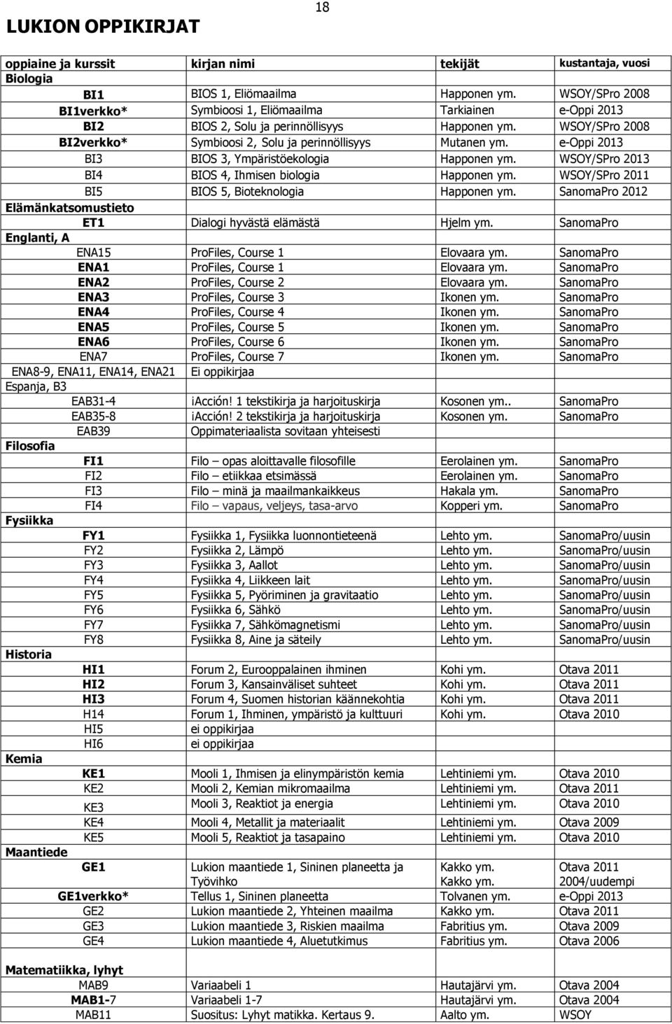 e-oppi 2013 BI3 BIOS 3, Ympäristöekologia Happonen ym. WSOY/SPro 2013 BI4 BIOS 4, Ihmisen biologia Happonen ym. WSOY/SPro 2011 BI5 BIOS 5, Bioteknologia Happonen ym.