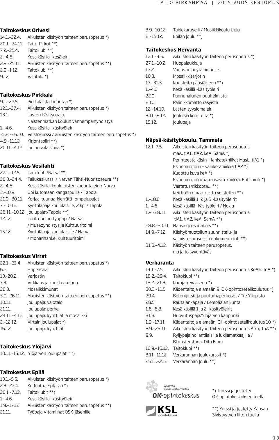 Aikuisten käsityön taiteen perusopetus *) 13.1. Lasten käsityöpaja, Naistenmatkan koulun vanhempainyhdistys 1. 4.6. Kesä käsillä -käsityöleiri 31.8. 26.10.