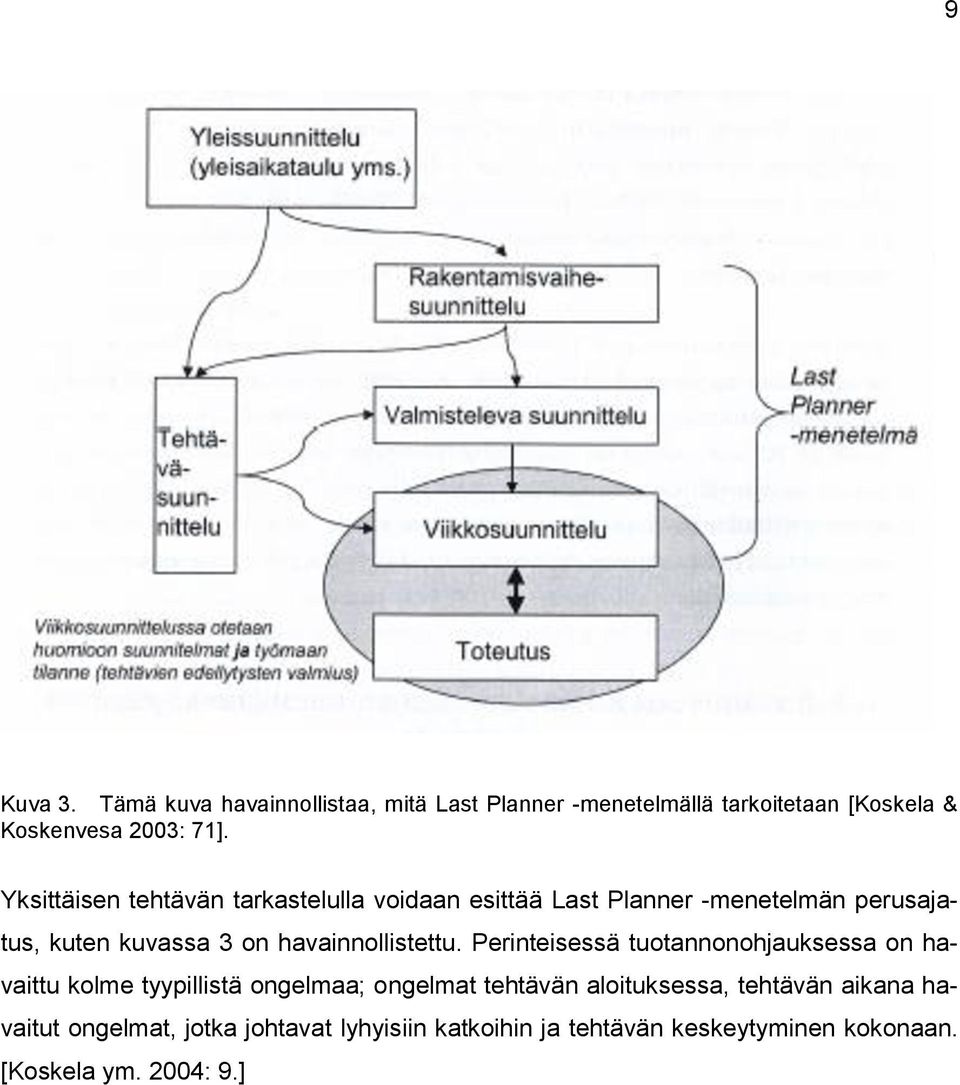 havainnollistettu.