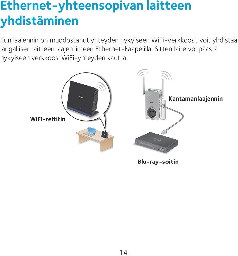 laajentimeen Ethernet-kaapelilla.