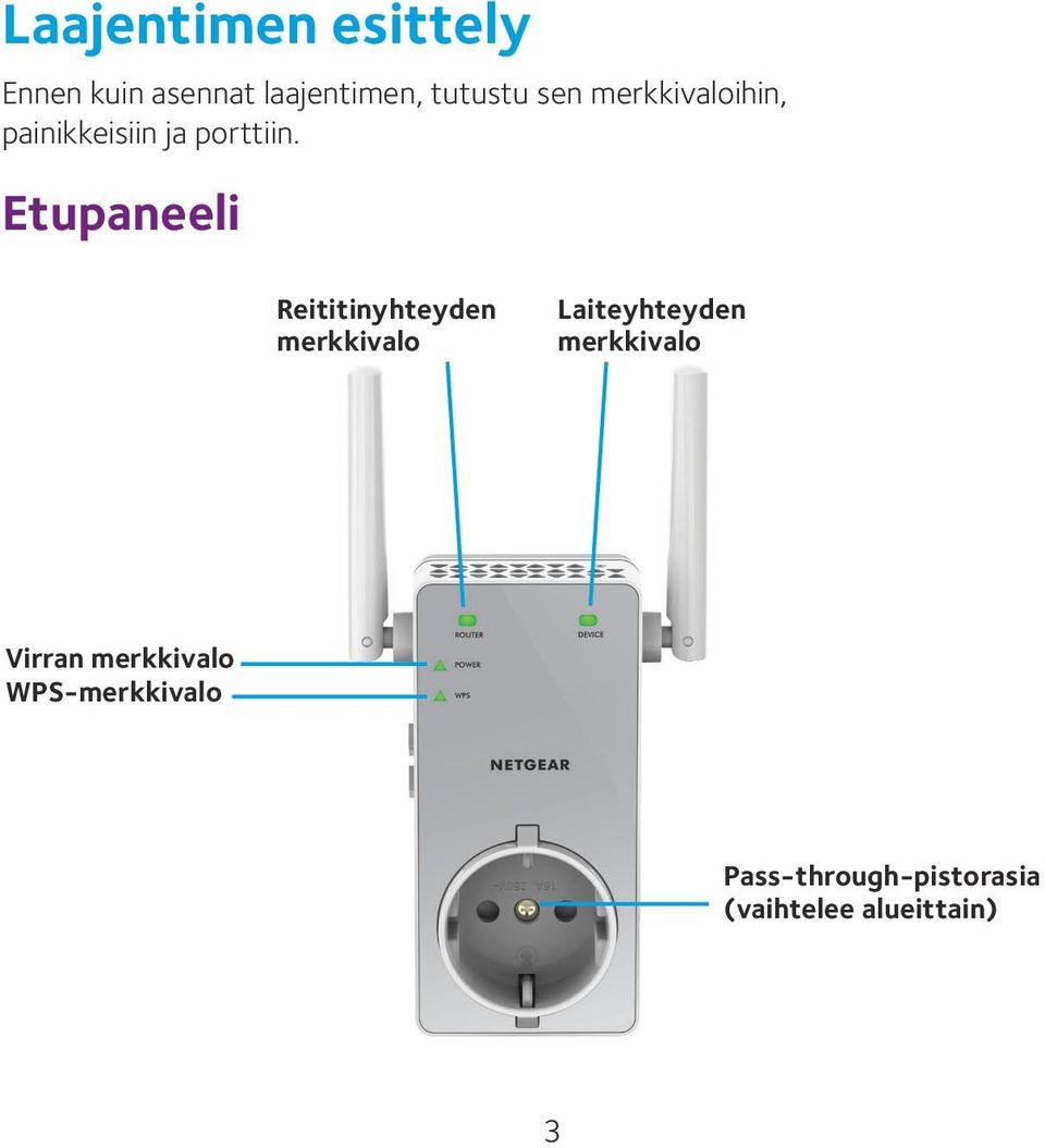 Etupaneeli Reititinyhteyden merkkivalo Laiteyhteyden merkkivalo