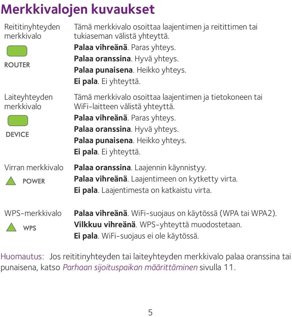 Palaa vihreänä. Paras yhteys. Palaa oranssina. Hyvä yhteys. Palaa punaisena. Heikko yhteys. Ei pala. Ei yhteyttä. Palaa oranssina. Laajennin käynnistyy. Palaa vihreänä. Laajentimeen on kytketty virta.