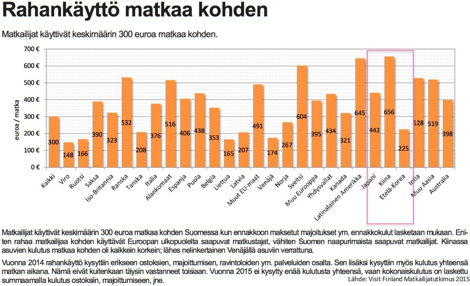 Finland