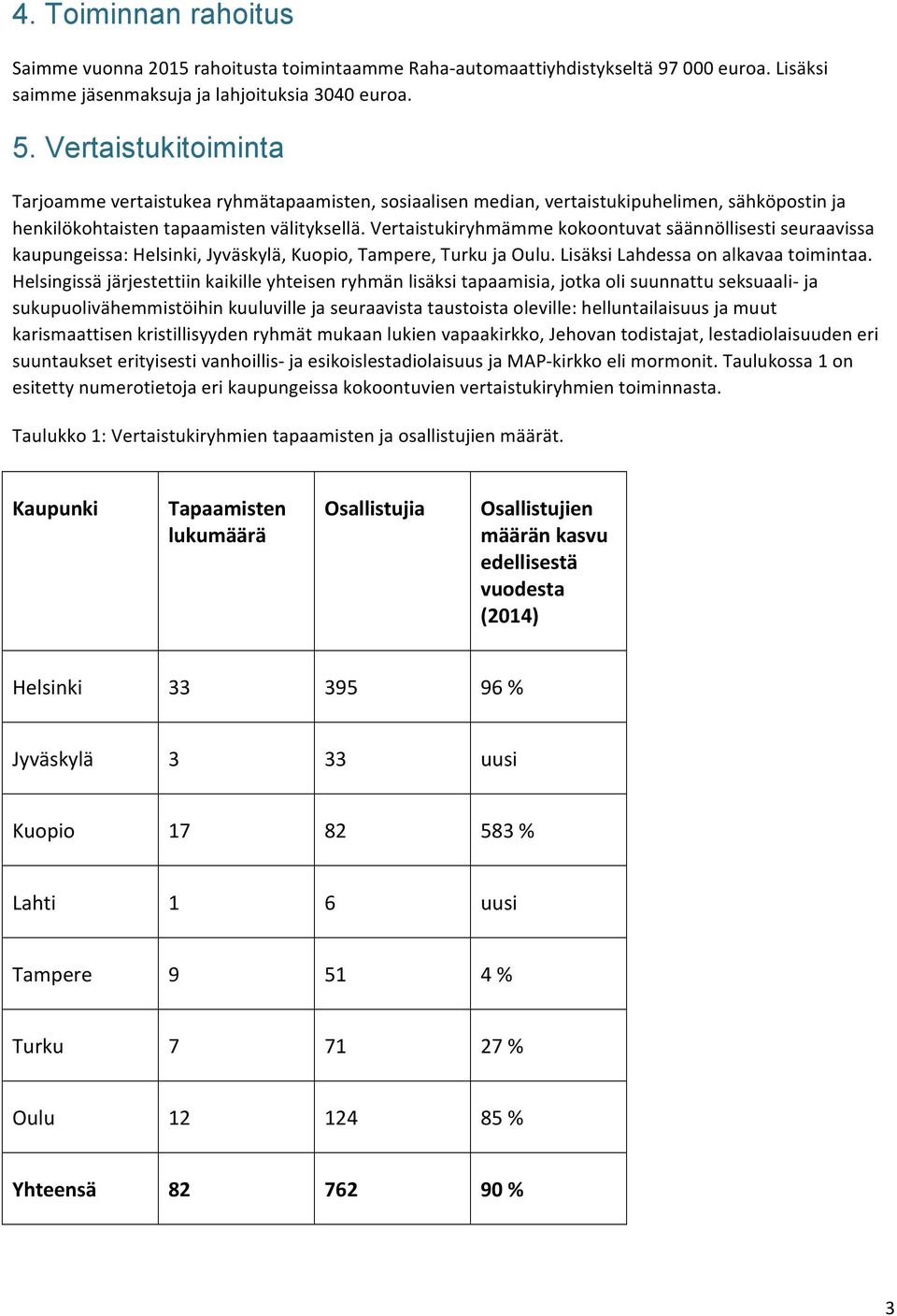 Vertaistukiryhmämme kokoontuvat säännöllisesti seuraavissa kaupungeissa: Helsinki, Jyväskylä, Kuopio, Tampere, Turku ja Oulu. Lisäksi Lahdessa on alkavaa toimintaa.