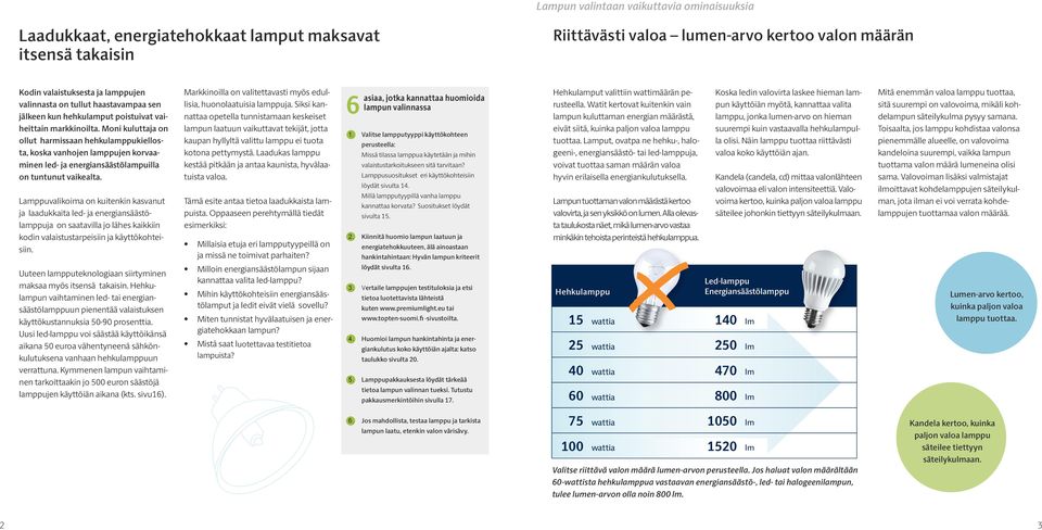 Moni kuluttaja on ollut harmissaan hehkulamppukiellosta, koska vanhojen lamppujen korvaaminen led- ja energiansäästölampuilla on tuntunut vaikealta.