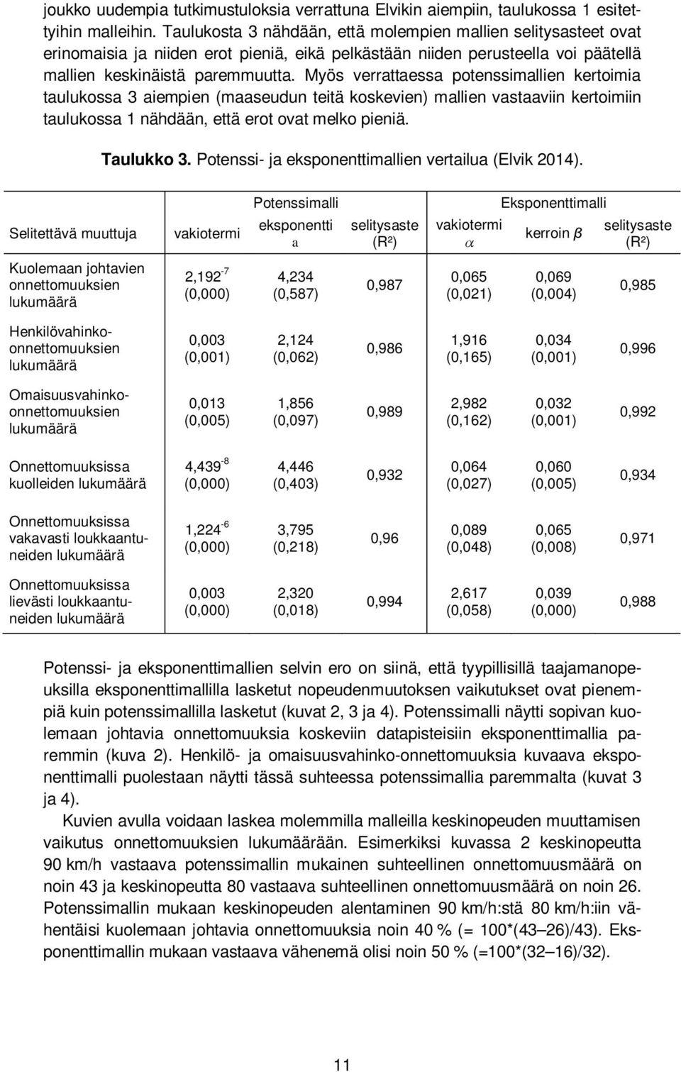 Myös verrattaessa potenssimallien kertoimia taulukossa 3 aiempien (maaseudun teitä koskevien) mallien vastaaviin kertoimiin taulukossa 1 nähdään, että erot ovat melko pieniä. Taulukko 3.