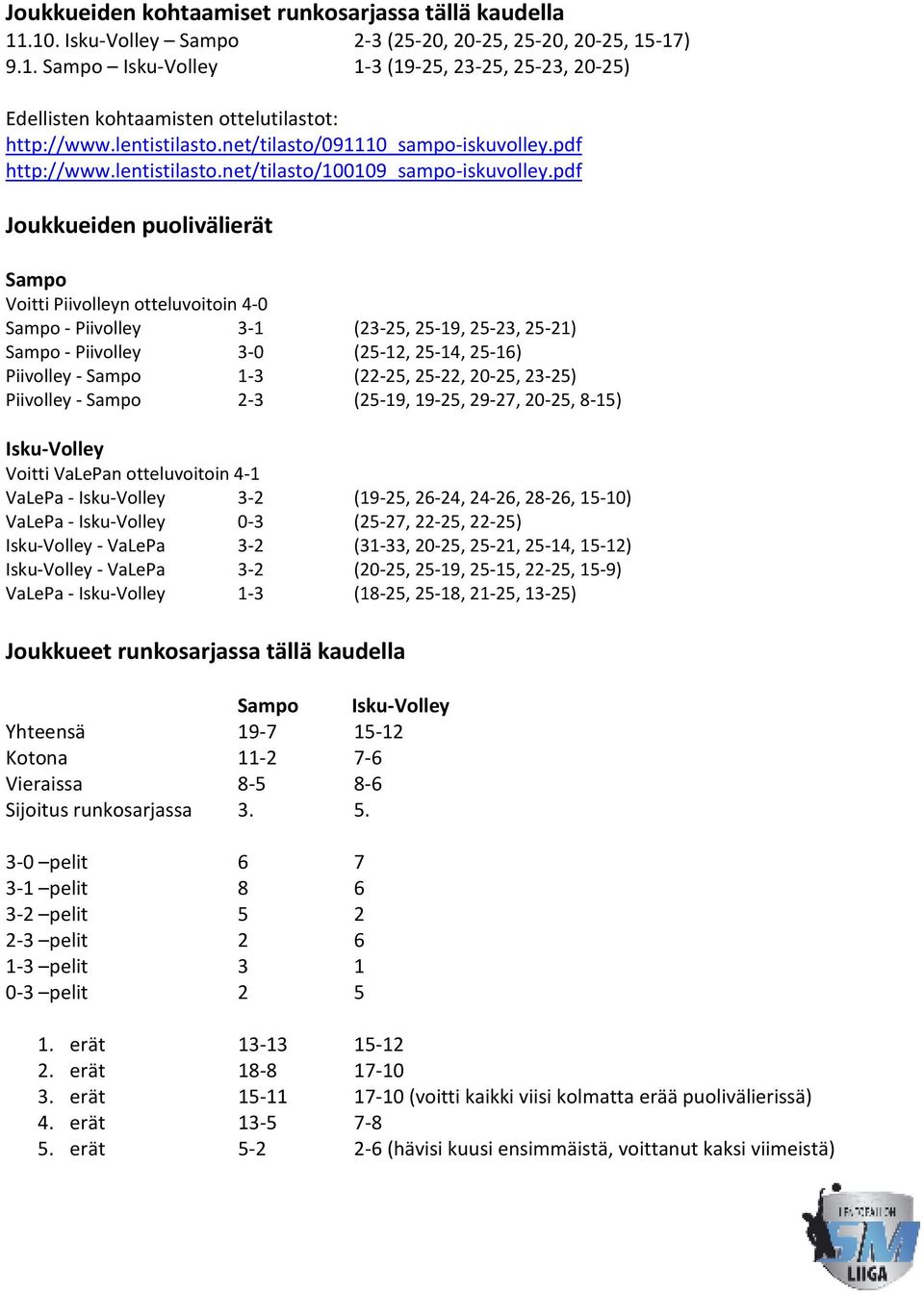 pdf Joukkueiden puolivälierät Voitti Piivolleyn otteluvoitoin 4-0 - Piivolley 3-1 (23-25, 25-19, 25-23, 25-21) - Piivolley 3-0 (25-12, 25-14, 25-16) Piivolley - 1-3 (22-25, 25-22, 20-25, 23-25)