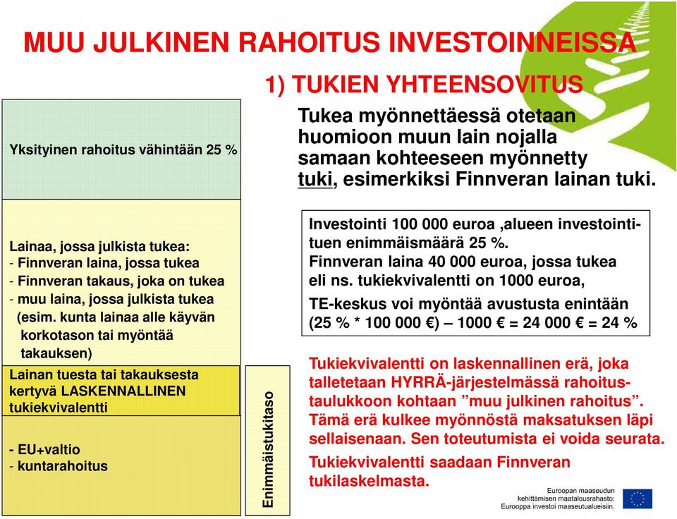 kunta lainaa alle käyvän korkotason tai myöntää takauksen) Lainan tuesta tai takauksesta kertyvä LASKENNALLINEN tukiekvivalentti - EU+valtio - kuntarahoitus Enimmäistukitaso Investointi 100 000