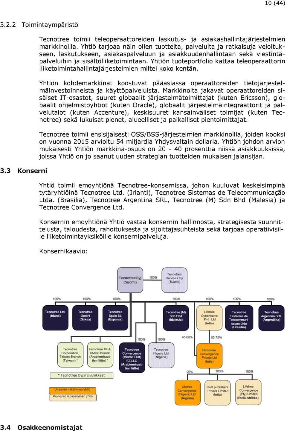 Yhtiön tuoteportfolio kattaa teleoperaattorin liiketoimintahallintajärjestelmien miltei koko kentän.