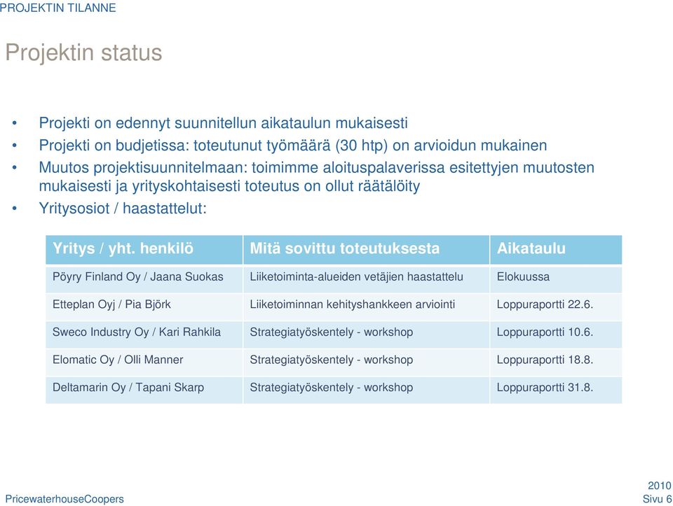 henkilö Mitä sovittu toteutuksesta Aikataulu Pöyry Finland Oy / Jaana Suokas Liiketoiminta-alueiden vetäjien haastattelu Elokuussa Etteplan Oyj / Pia Björk Liiketoiminnan kehityshankkeen arviointi