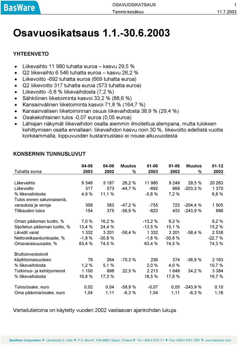 tuhatta euroa) Liikevoitto -5,8 % liikevaihdosta (7,2 %) Sähköinen liiketoiminta kasvoi 33,2 % (88,6 %) Kansainvälinen liiketoiminta kasvoi 71,8 % (164,7 %) Kansainvälisen liiketoiminnan osuus