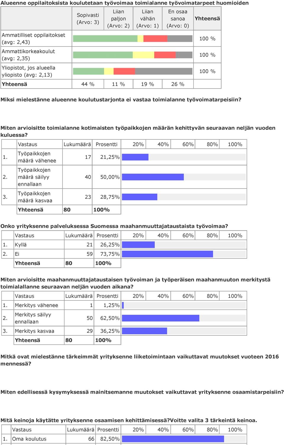 Miten arvioisitte toimialanne kotimaisten työpaikkojen määrän kehittyvän seuraavan neljän vuoden kuluessa?