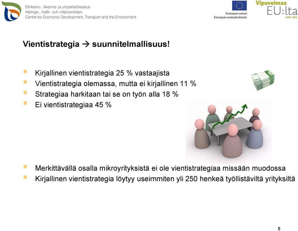 11 % Strategiaa harkitaan tai se on työn alla 18 % Ei vientistrategiaa 45 % Merkittävällä