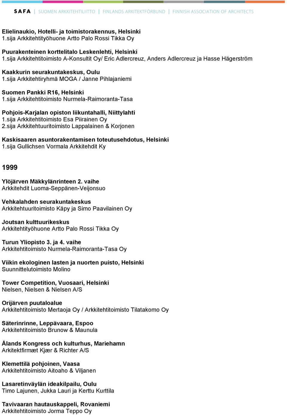 sija Arkkitehtiryhmä MOGA / Janne Pihlajaniemi Suomen Pankki R16, Helsinki 1.sija Arkkitehtitoimisto Nurmela-Raimoranta-Tasa Pohjois-Karjalan opiston liikuntahalli, Niittylahti 1.