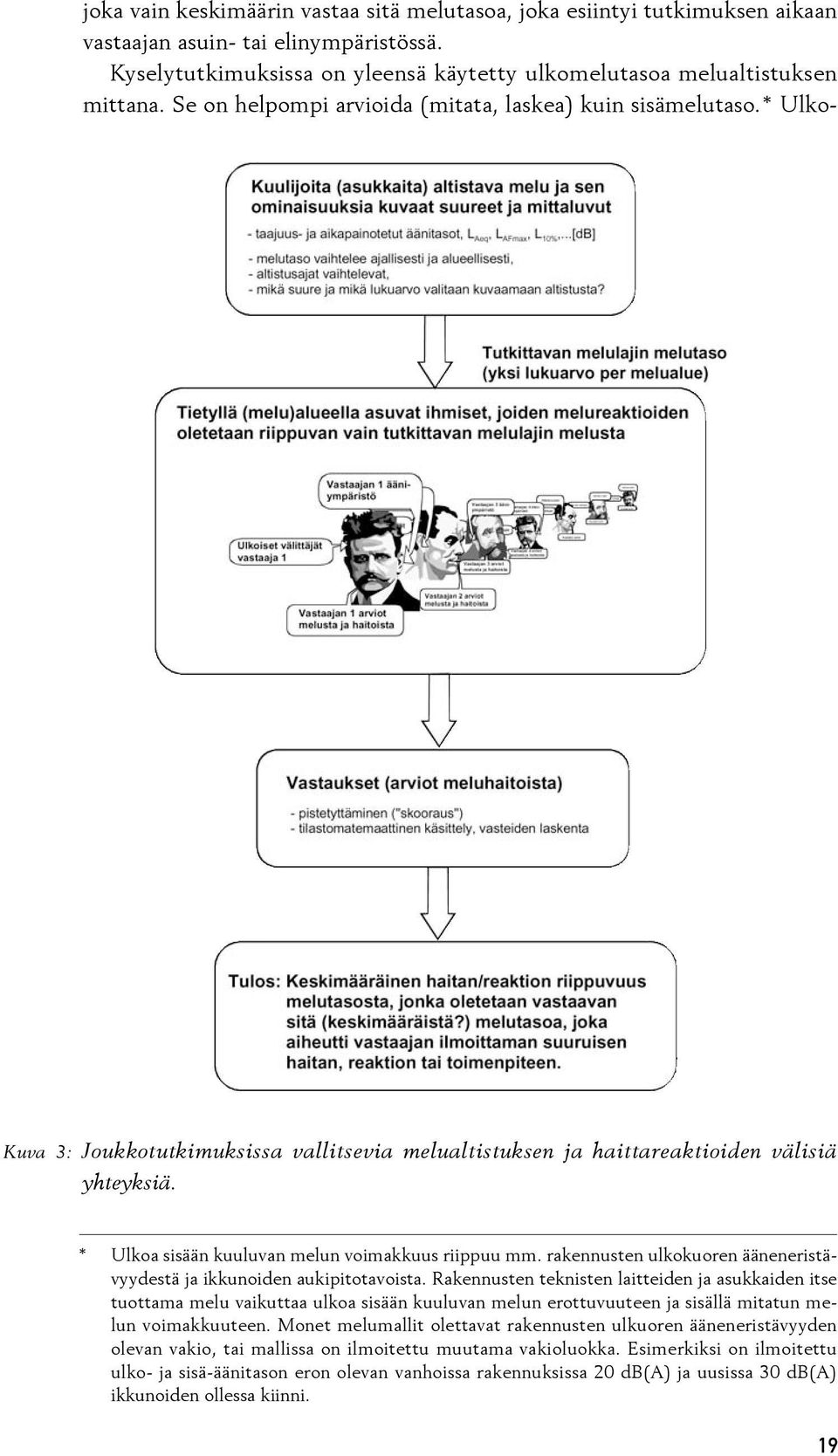 * Ulko- Kuva 3: Joukkotutkimuksissa vallitsevia melualtistuksen ja hait ta reak ti oi den välisiä yhteyksiä. * Ulkoa sisään kuuluvan melun voimakkuus riippuu mm.