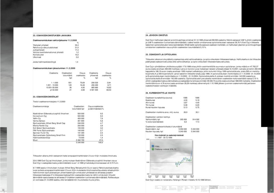 2000 2. OSAKKEENOMISTAJAT Tiedot osakkeenomistajista 11.2.2000 Osakkeita Osakkaiden Osuus Osakkeita Osuus lukumäärä osakkaista yhteensä osakkeista kpl % kpl % 1-1.000 551 75,69 206 50,94 1.001-10.