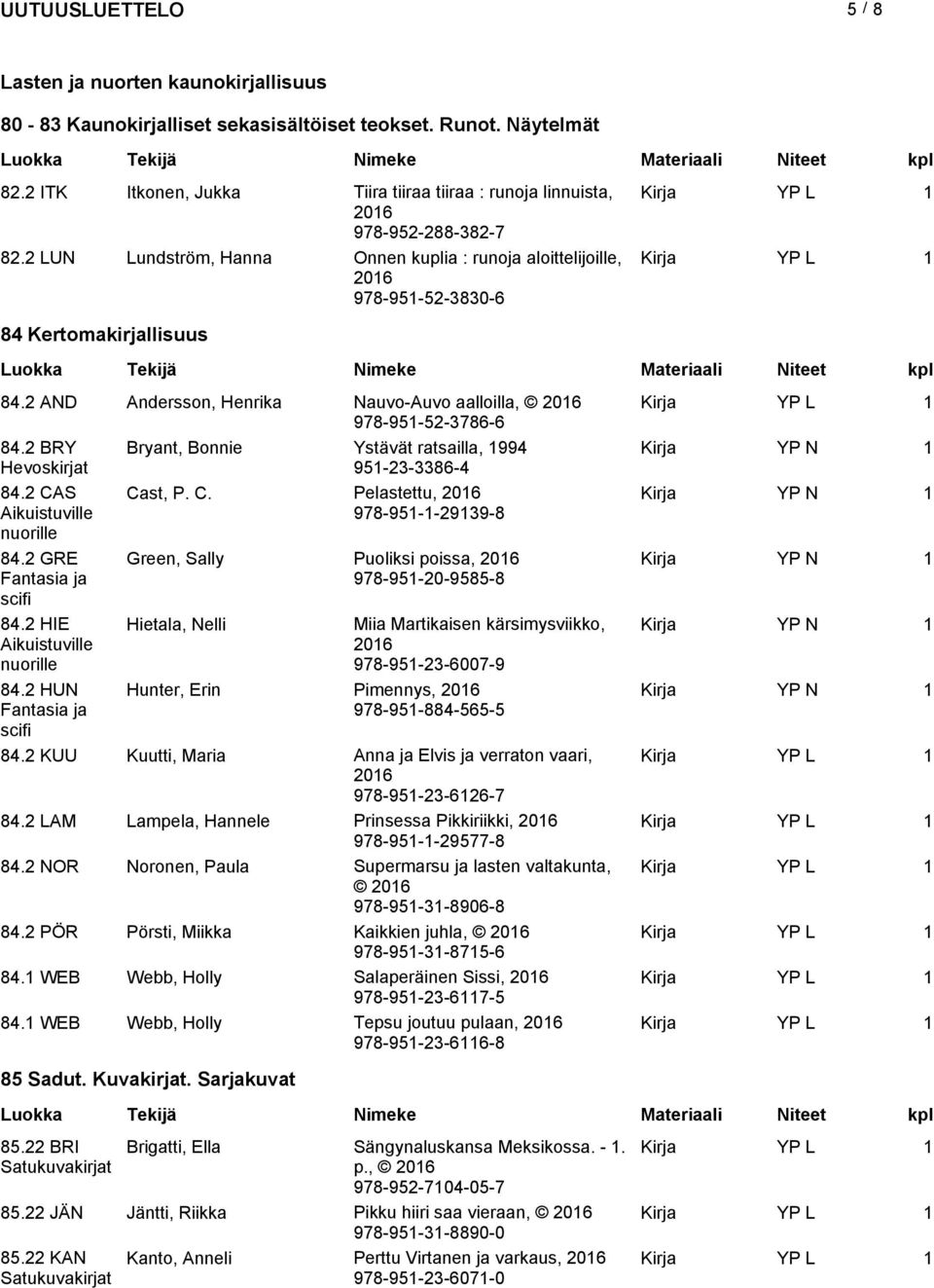 2 LUN Lundström, Hanna Onnen kuplia : runoja aloittelijoille, Kirja 978-951-52-3830-6 YP L 1 84 Kertomakirjallisuus 84.2 AND Andersson, Henrika Nauvo-Auvo aalloilla, Kirja YP L 1 978-951-52-3786-6 84.