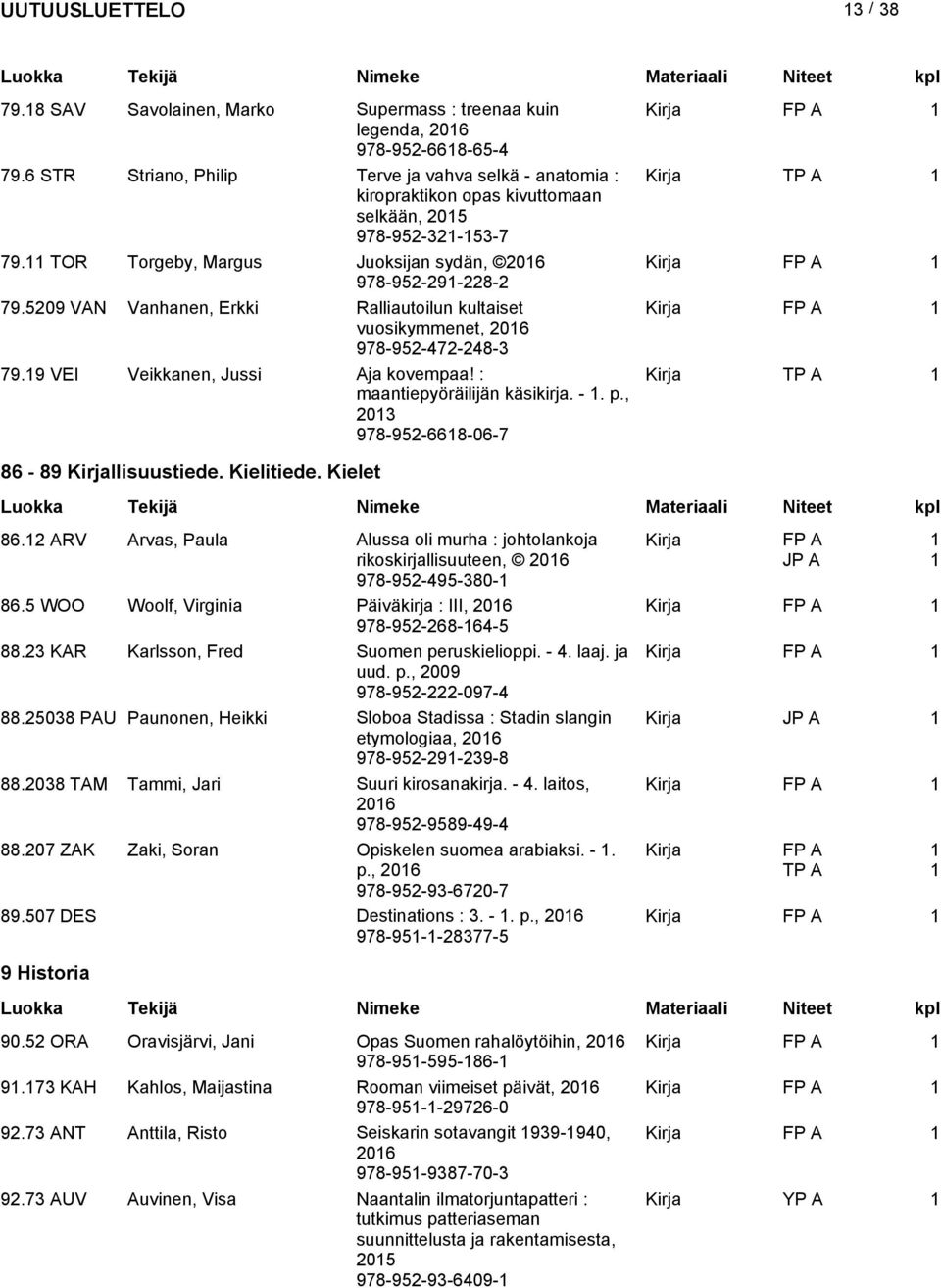 5209 VAN Vanhanen, Erkki Ralliautoilun kultaiset vuosikymmenet, 206 978-952-472-248-3 79.9 VEI Veikkanen, Jussi Aja kovempaa! : maantiepyöräilijän käsikirja. -. p.