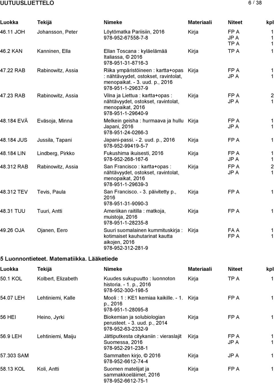 23 RAB Rabinowitz, Assia Vilna ja Liettua : kartta+opas : nähtävyydet, ostokset, ravintolat, 2 menopaikat, 206 978-95--29640-9 48.