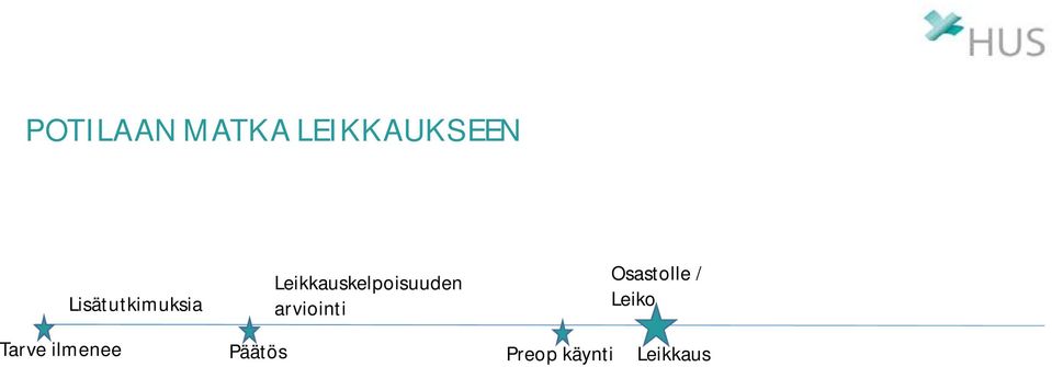 Leikkauskelpoisuuden arviointi