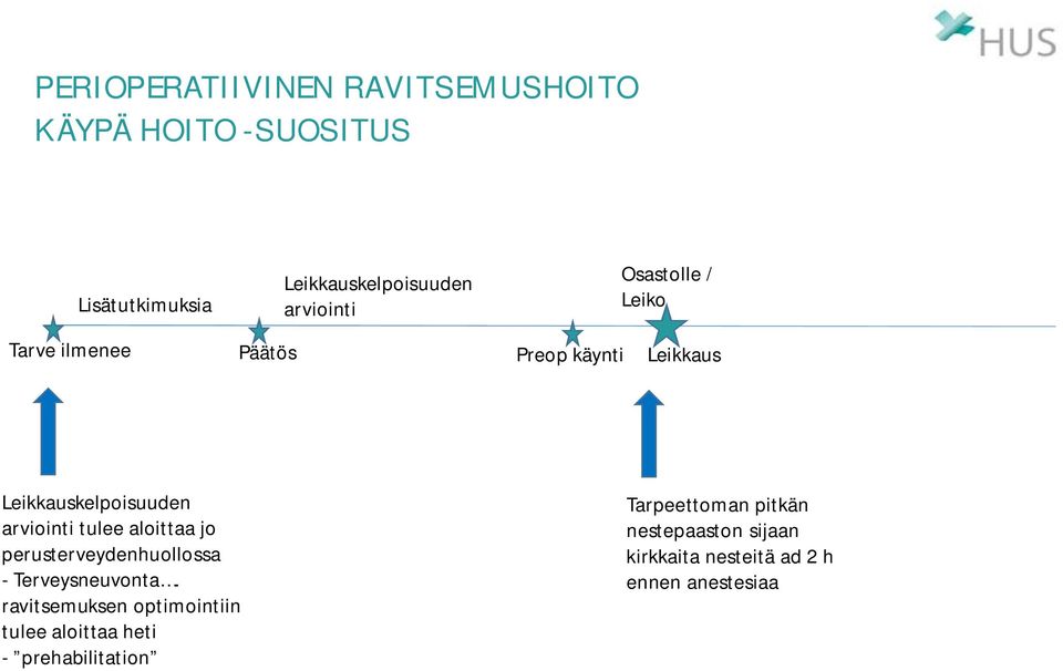 arviointi tulee aloittaa jo perusterveydenhuollossa - Terveysneuvonta.