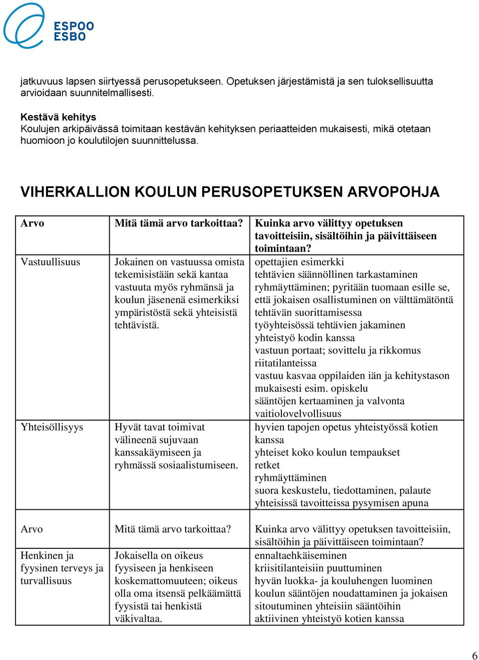 VIHERKALLION KOULUN PERUSOPETUKSEN ARVOPOHJA Arvo Mitä tämä arvo tarkoittaa? Kuinka arvo välittyy opetuksen tavoitteisiin, sisältöihin ja päivittäiseen toimintaan?