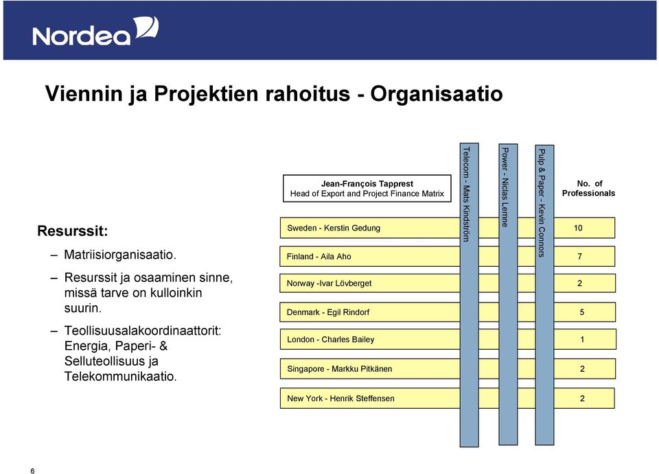 Jean-François Tapprest Head of Export and Project Finance Matrix Sweden - Kerstin Gedung 10 Finland - Aila Aho 7 Norway -Ivar Lövberget 2
