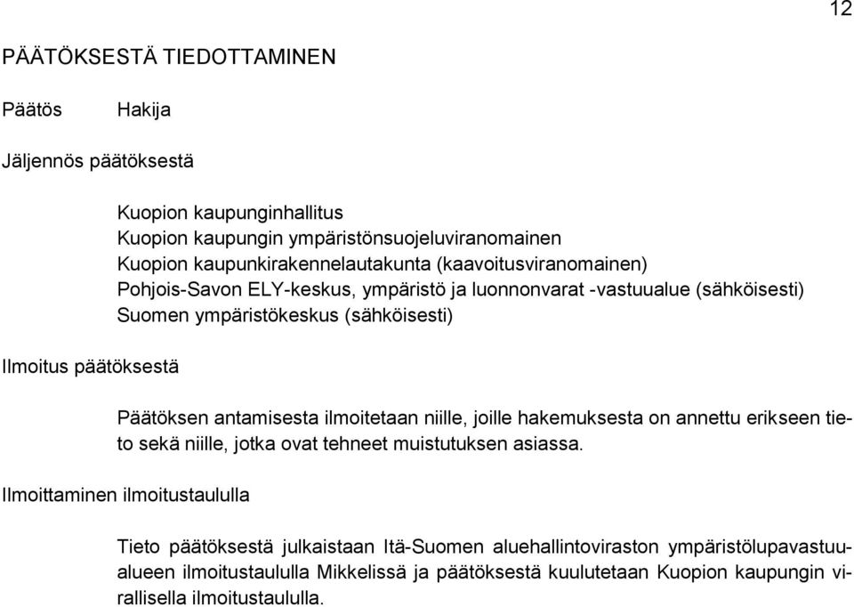 antamisesta ilmoitetaan niille, joille hakemuksesta on annettu erikseen tieto sekä niille, jotka ovat tehneet muistutuksen asiassa.