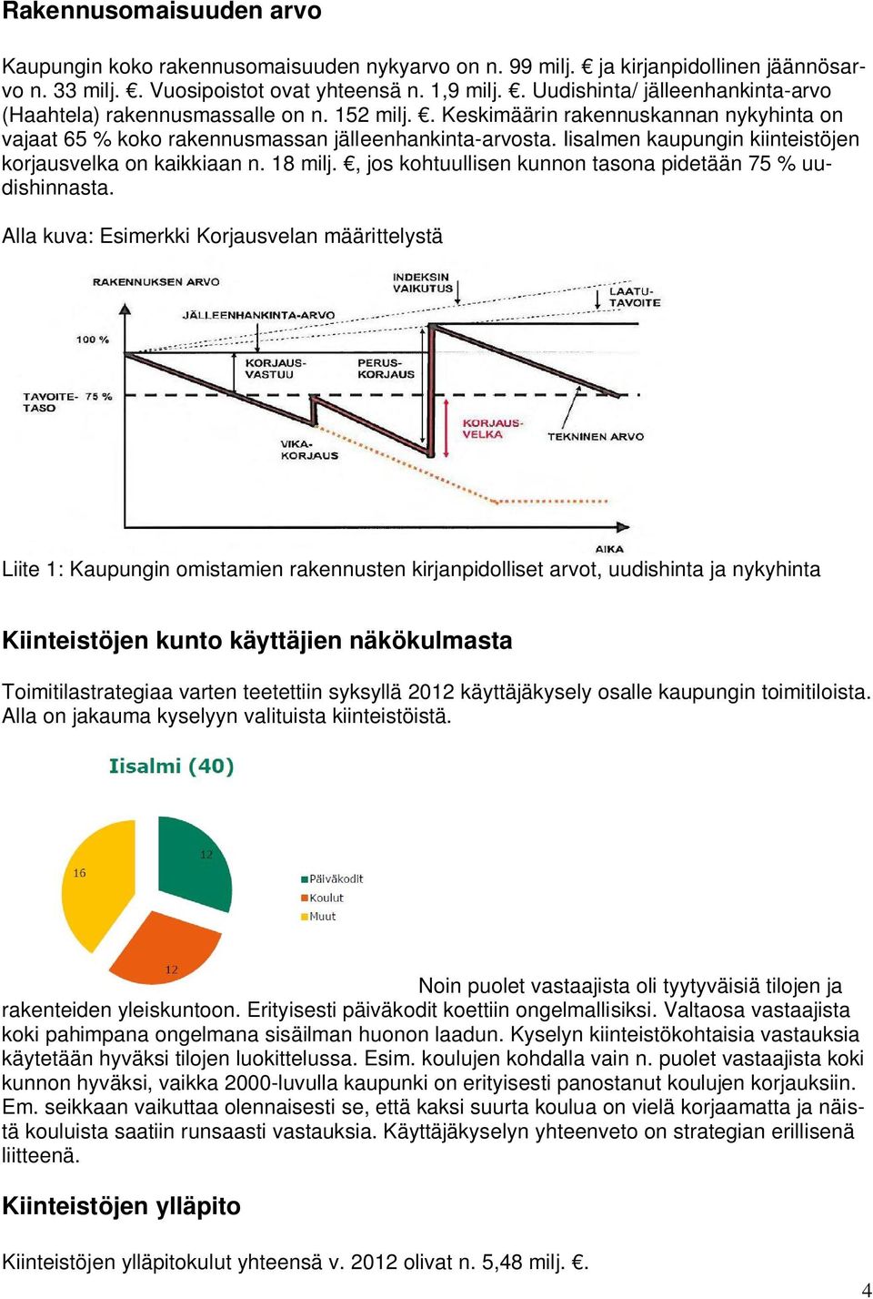 Iisalmen kaupungin kiinteistöjen korjausvelka on kaikkiaan n. 18 milj., jos kohtuullisen kunnon tasona pidetään 75 % uudishinnasta.