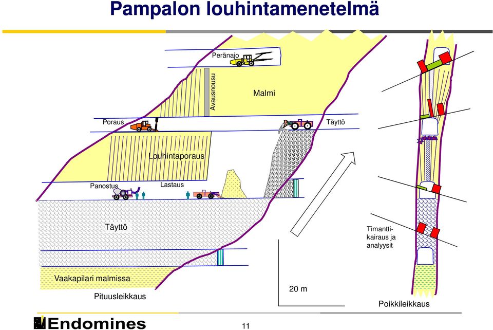 Lastaus Täyttö Timanttikairaus ja analyysit