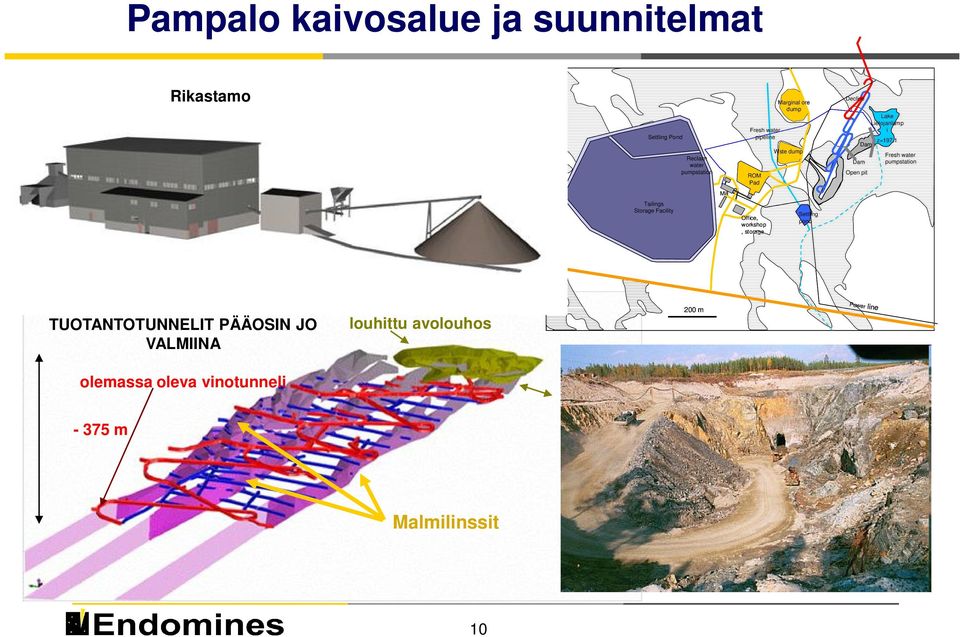 1 Dam Fresh water Dam pumpstation Open pit Mill Tailings Storage Facility Office, workshop, storage Settling