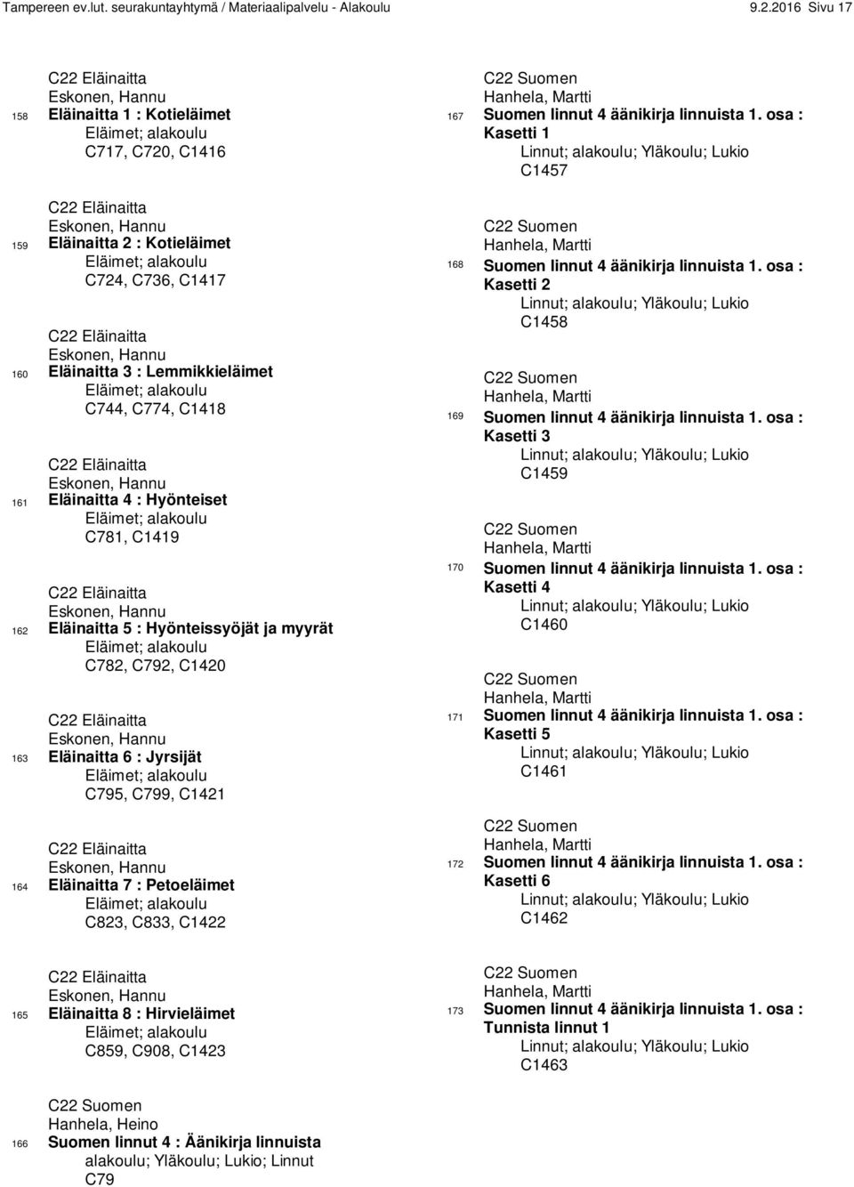 C736, C1417 C22 Eläinaitta Eskonen, Hannu 160 Eläinaitta 3 : Lemmikkieläimet Eläimet; alakoulu C744, C774, C1418 C22 Eläinaitta Eskonen, Hannu 161 Eläinaitta 4 : Hyönteiset Eläimet; alakoulu C781,