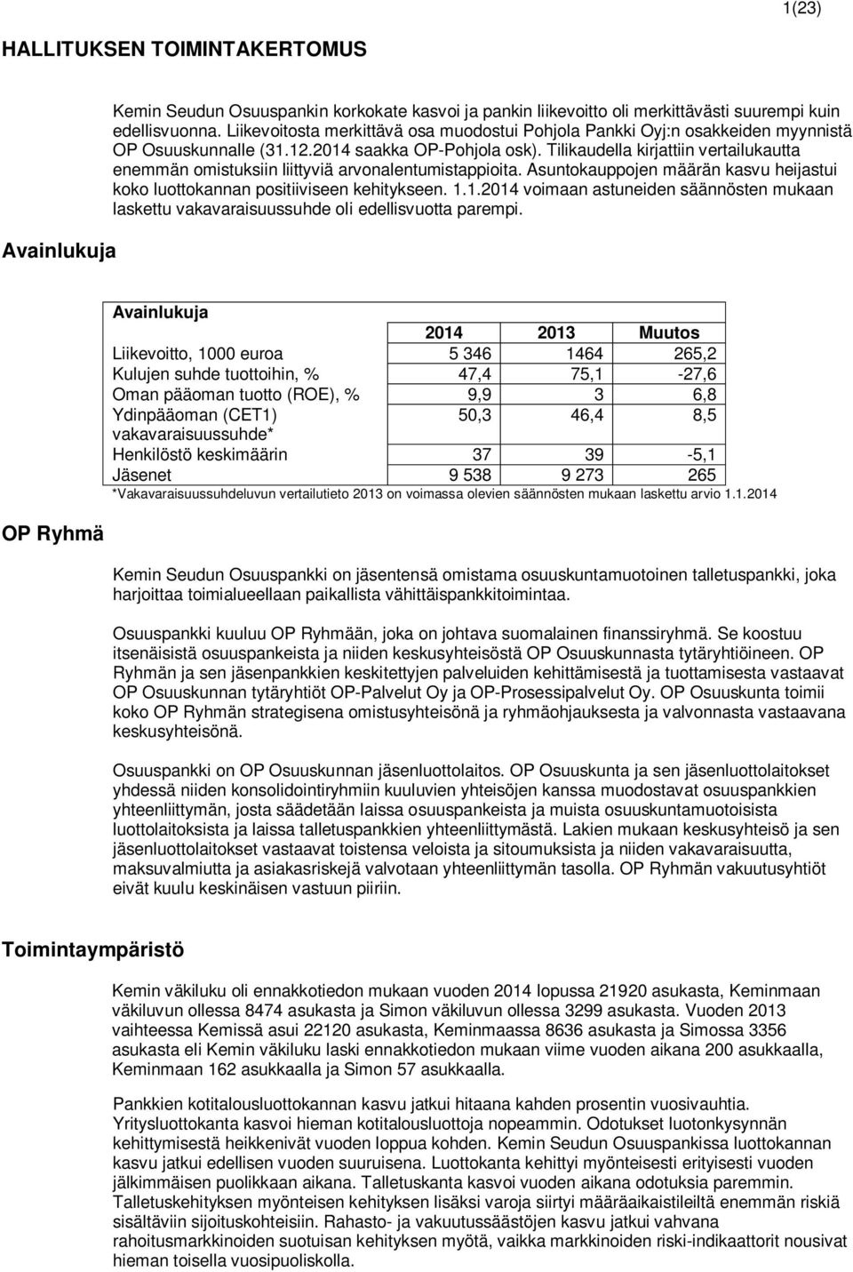 Tilikaudella kirjattiin vertailukautta enemmän omistuksiin liittyviä arvonalentumistappioita. Asuntokauppojen määrän kasvu heijastui koko luottokannan positiiviseen kehitykseen. 1.