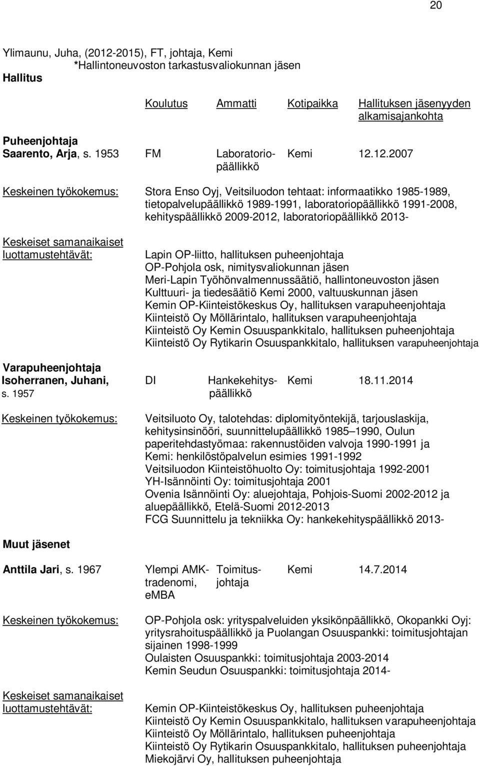 12.2007 päällikkö Keskeinen työkokemus: Stora Enso Oyj, Veitsiluodon tehtaat: informaatikko 1985-1989, tietopalvelupäällikkö 1989-1991, laboratoriopäällikkö 1991-2008, kehityspäällikkö 2009-2012,