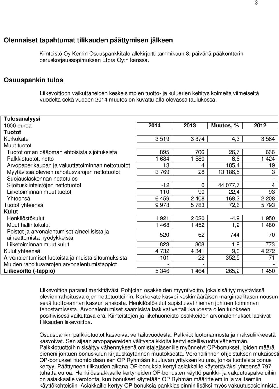 Tulosanalyysi 1000 euroa 2014 2013 Muutos, % 2012 Tuotot Korkokate 3 519 3 374 4,3 3 584 Muut tuotot Tuotot oman pääoman ehtoisista sijoituksista 895 706 26,7 666 Palkkiotuotot, netto 1 684 1 580 6,6